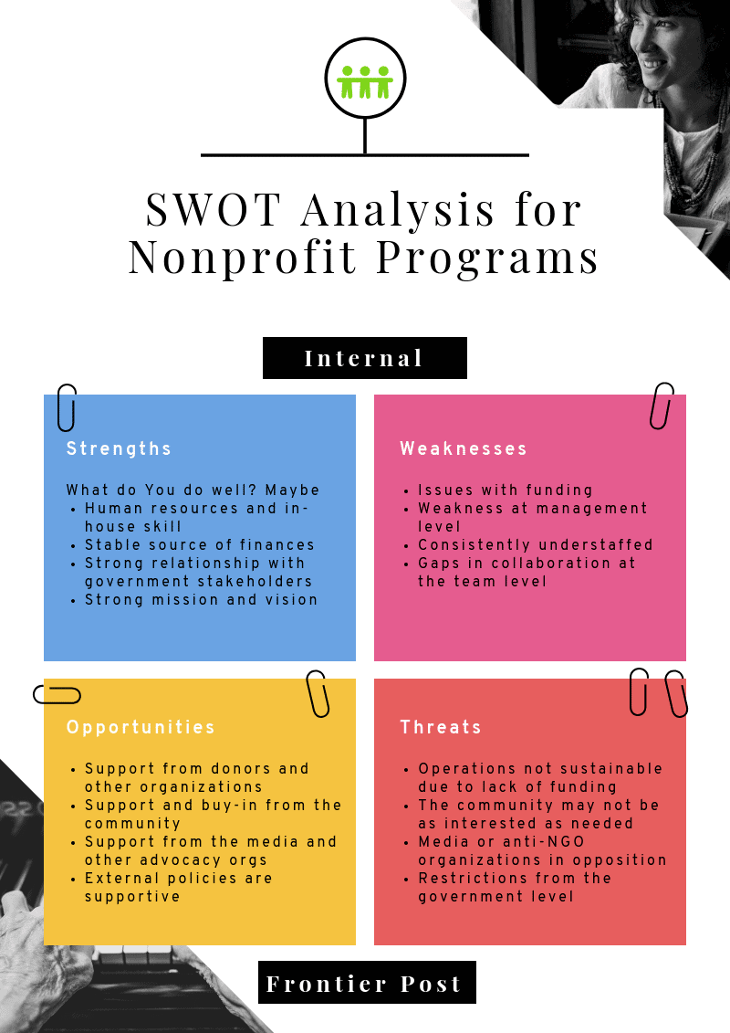 Let's see the swot analysis worksheet for NGOs