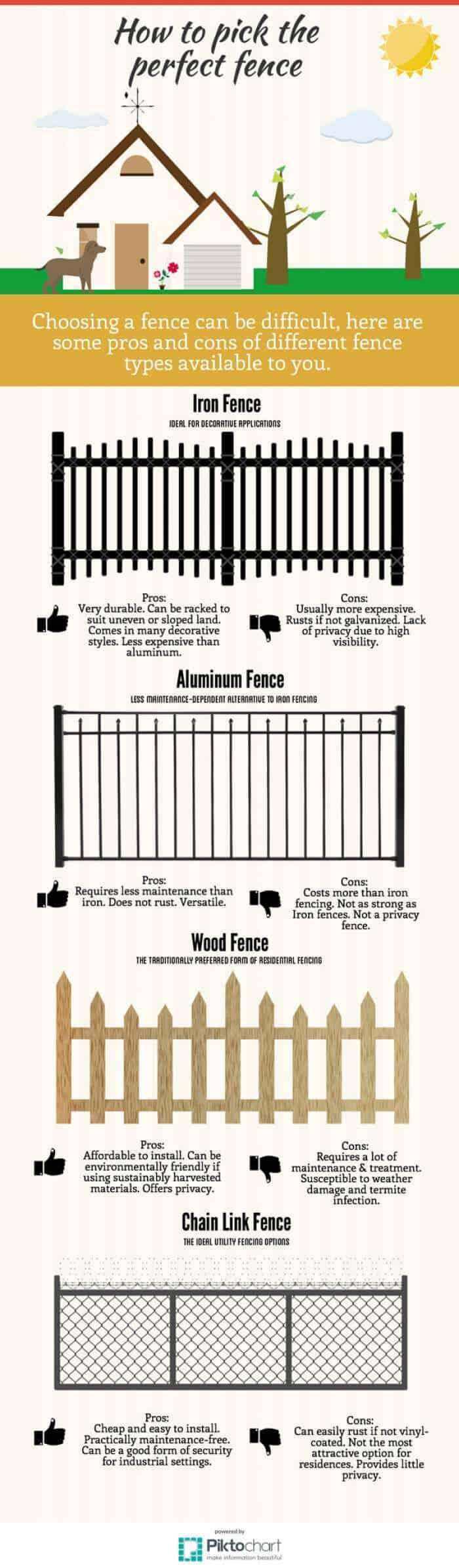 fence business ideas