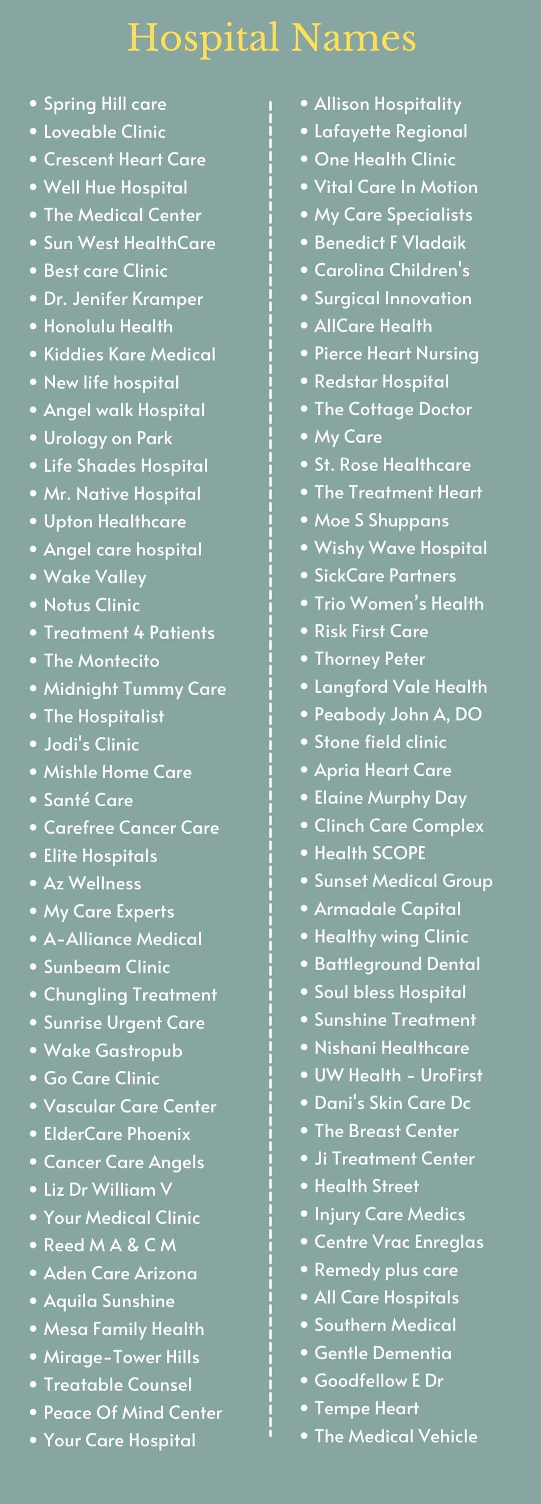 Hospital Names: infographic