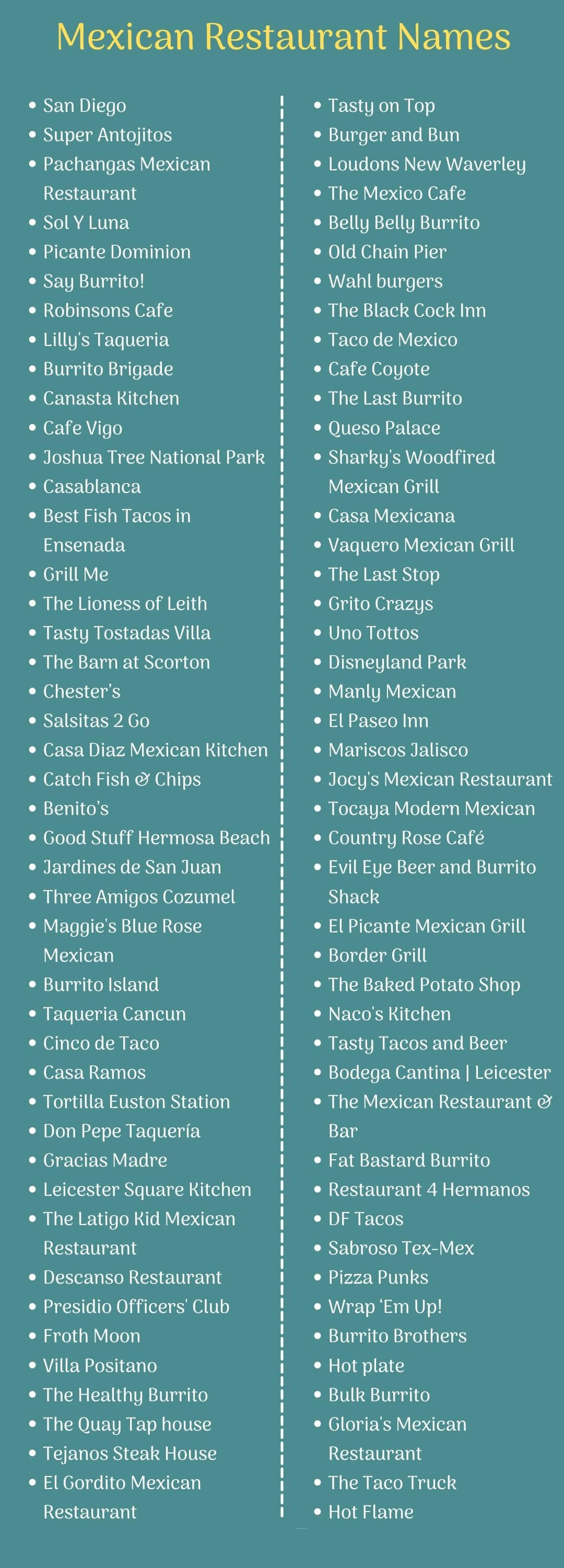 Mexican Restaurant Names: Infographic 